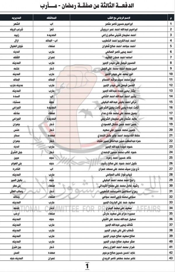 جماعة الحوثي تعلن عن أسماء الدفعة الأخيرة من أسراهم في صفقة التبادل.. أسماء