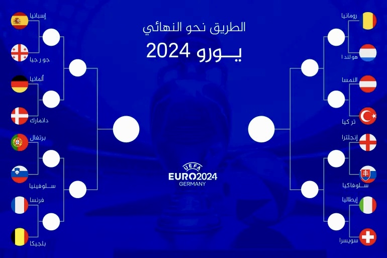 المنتخبات المتأهلة لثمن نهائي يورو 2024