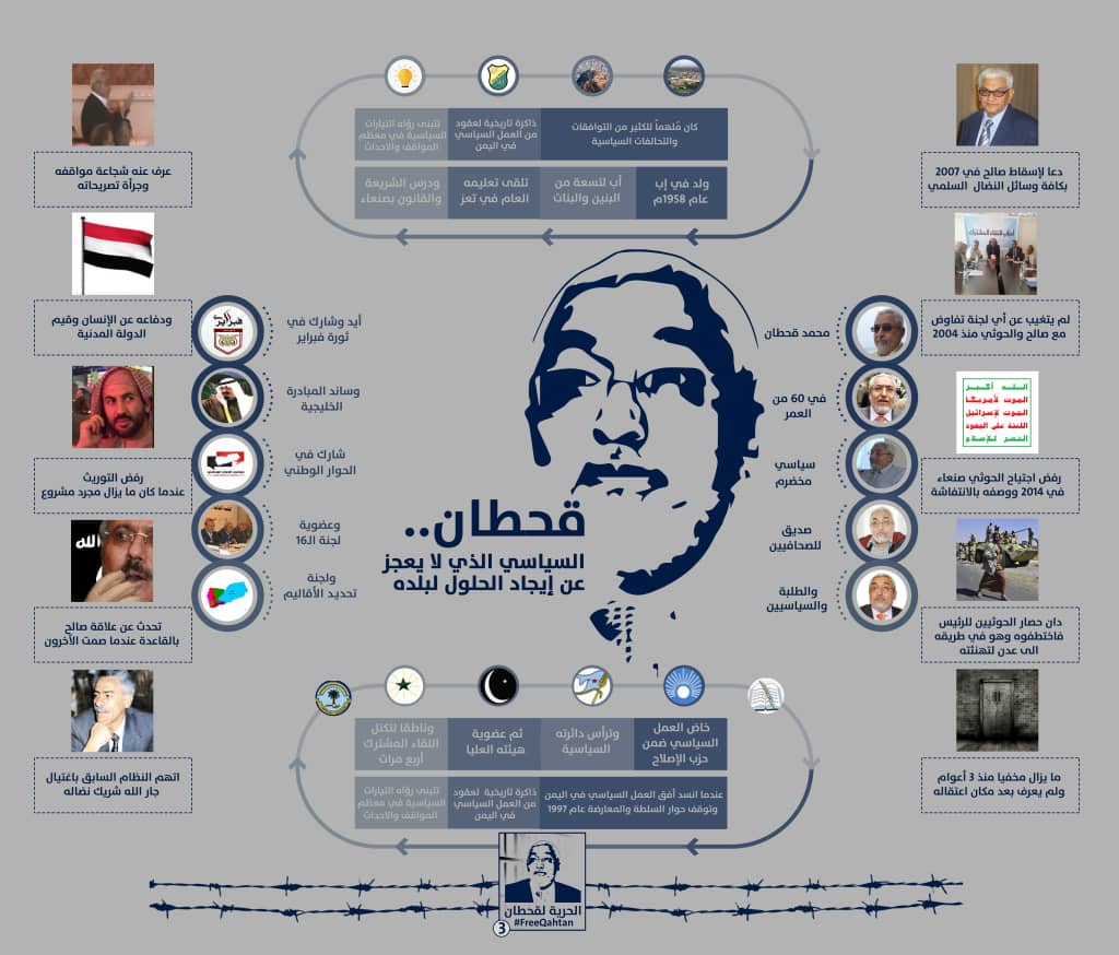  4 سنوات من الإخفاء القسري : لماذا يتمسك الحوثيون بتغييب قحطان وحجب أى معلومات عن مصيره؟