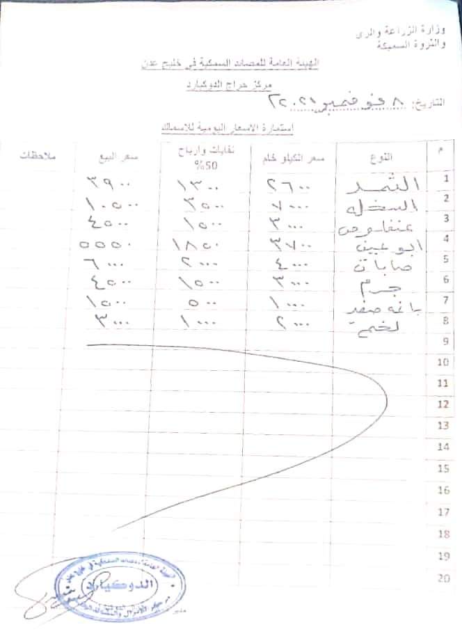 إنخفاض لاسعار الصيد في عدن (وثيقة)