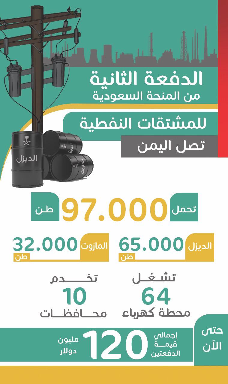 استقبلت 184 ألف طن وتشغل 64 محطة كهرباء في 10 محافظات ..وصول الدفعة الثانية من المنحة السعودية من المشتقات النفطية لليمن