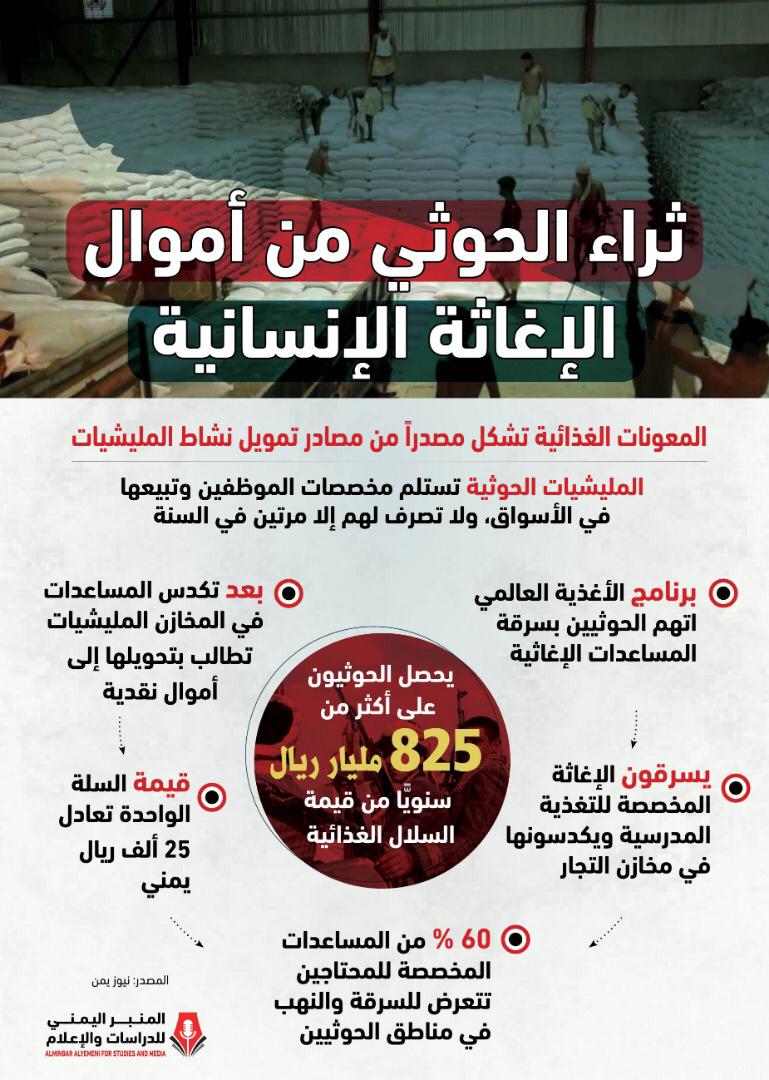 36 منظمة يمنية تطالب بالكشف عن عراقيل وفساد ينخر العمل الإنساني الدولي* 