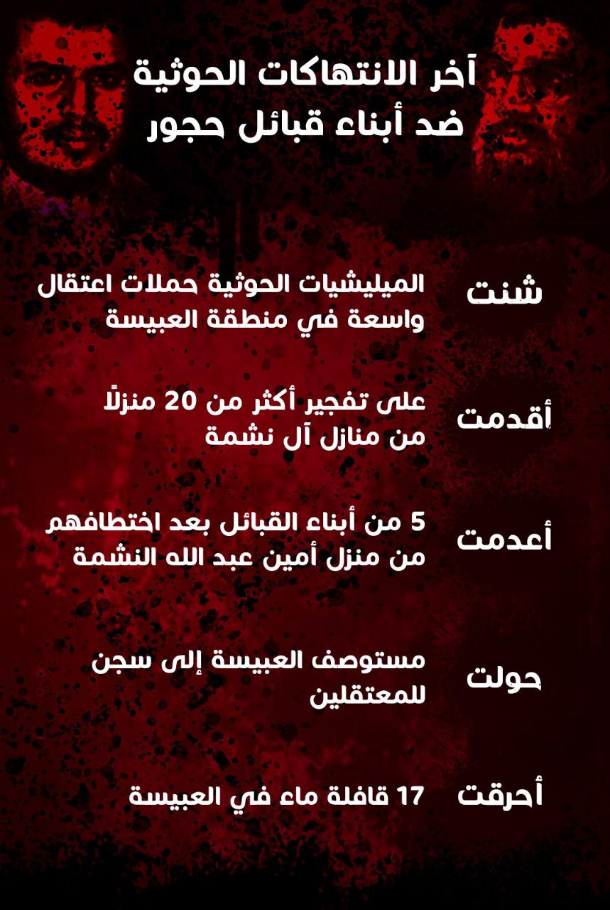 قتلاً وتفجيراً وتهجيراً.. مليشيا الحوثي تنكل بقبائل حجور وسط صمت حقوقي