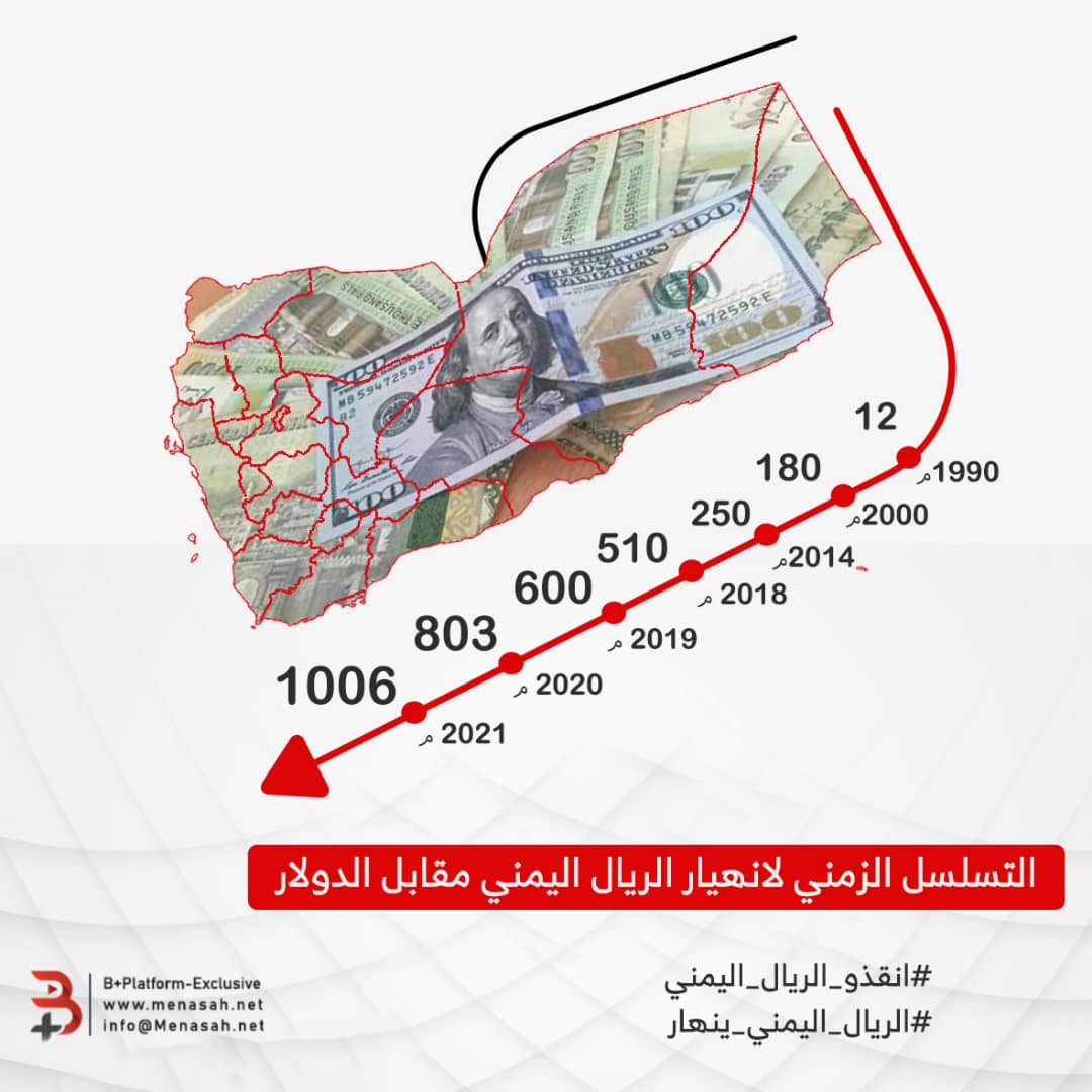 الدولار بألف ريال..ناشطون يطلقون غداً الأربعاء حملة إلكترونية تنديداً بانهيار العملة الوطنية 