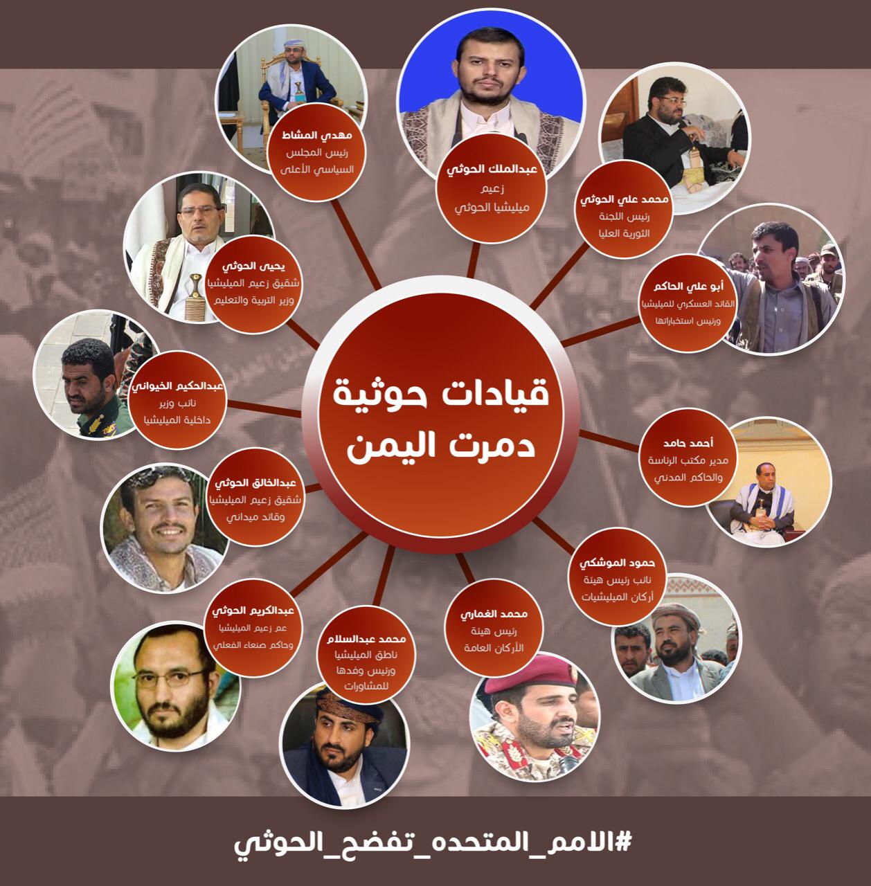 تقرير مفصل عن اتهام تقرير لجنة الخبراء الدوليين لجماعة الحوثي بالعبث بالاقتصاد اليمني