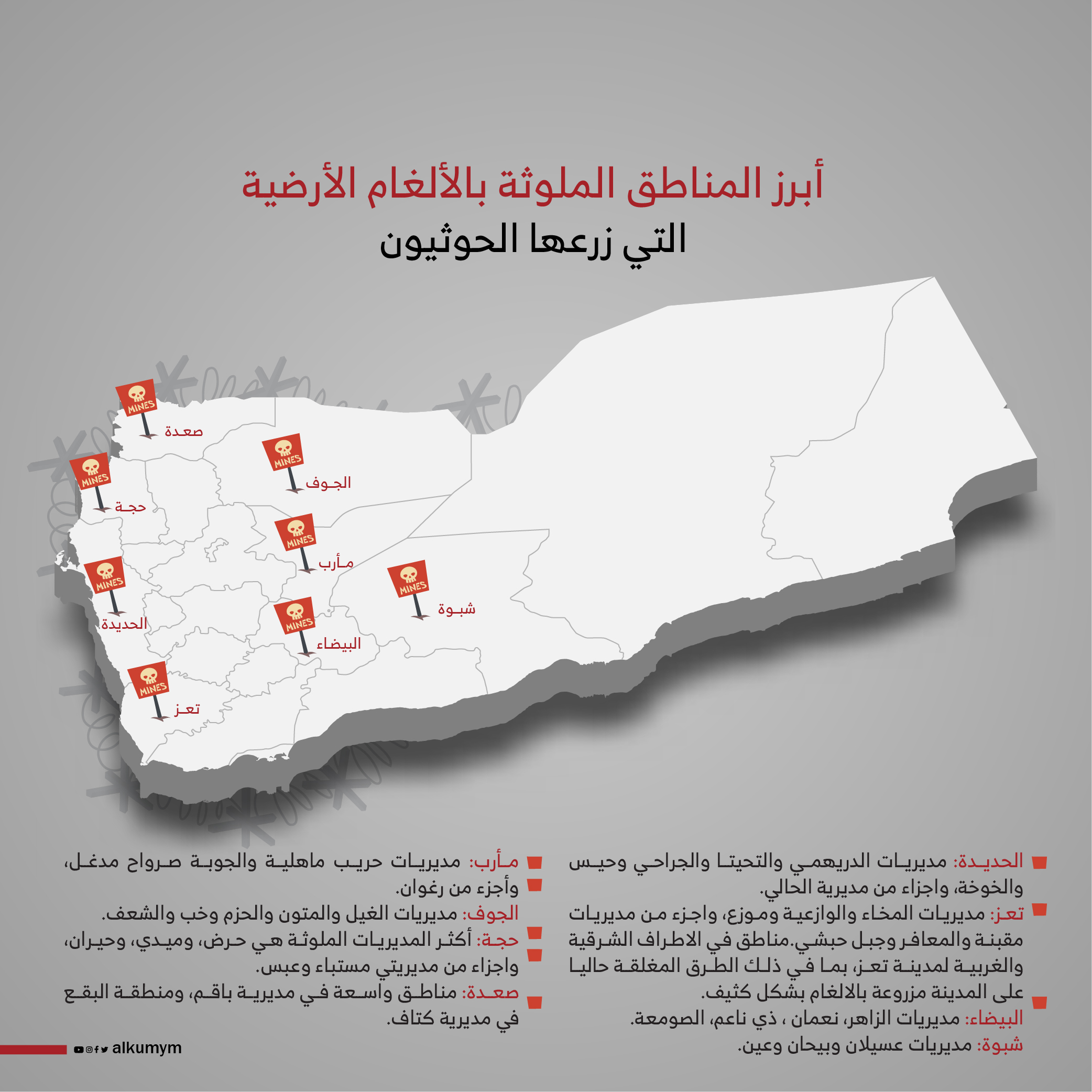 مقتل أكثر من 370 مدنيا بسبب الألغام التي زرعتها جماعة الحوثي خلال ثلاث سنوات