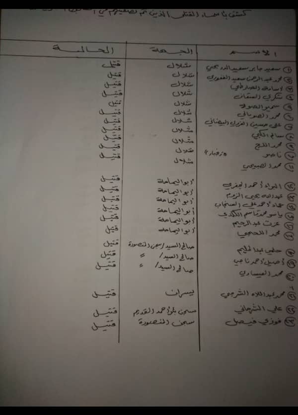الكشف عن 23 سجين تمت تصفيتهم في سجون عدن والجهات المسؤولة