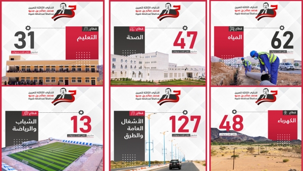 رصد بالصور  : حملة إلكترونية تحتفي بمشاريع شهدتها شبوة خلال فترة المحافظ بن عديو 