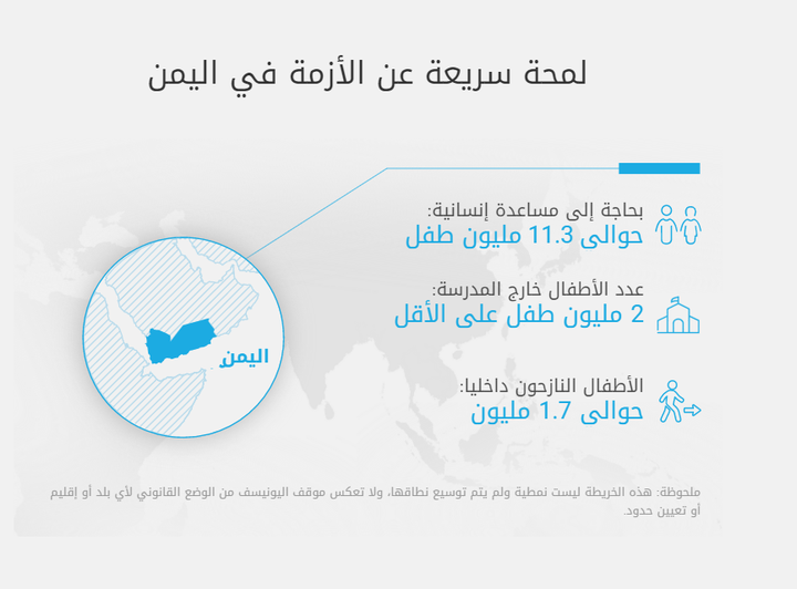 الأمم المتحدة: اليمن أصبح جحيما لا يطاق على الأطفال