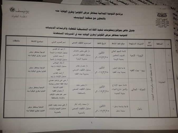 حصري بالوثائق: منظمة اليونسيف تمول برامج الحشد والتعبئة للحوثيين في صنعاء بـ ??? ألف دولار