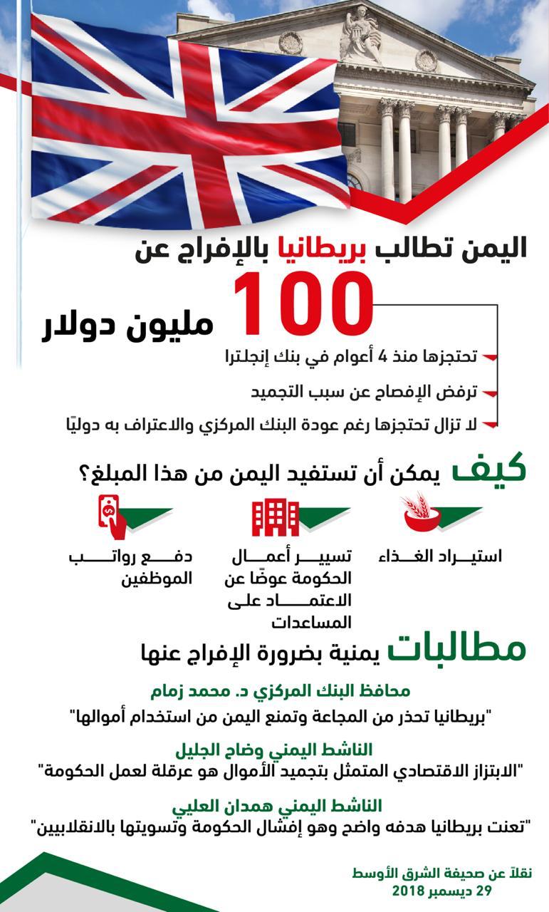 رغم مناداتها بمساعدة اليمن .. بريطانيا تحتجز أموالًا تخص الحكومة اليمنية* 
