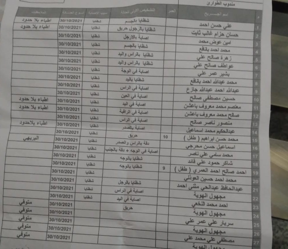 ورد إسمه في كشف ضحايا تفجير المطار برقم (25) .. : وفاة (سرباز علي عمر علي) نجل الأستاذة فيروز محمد العوذلي  
